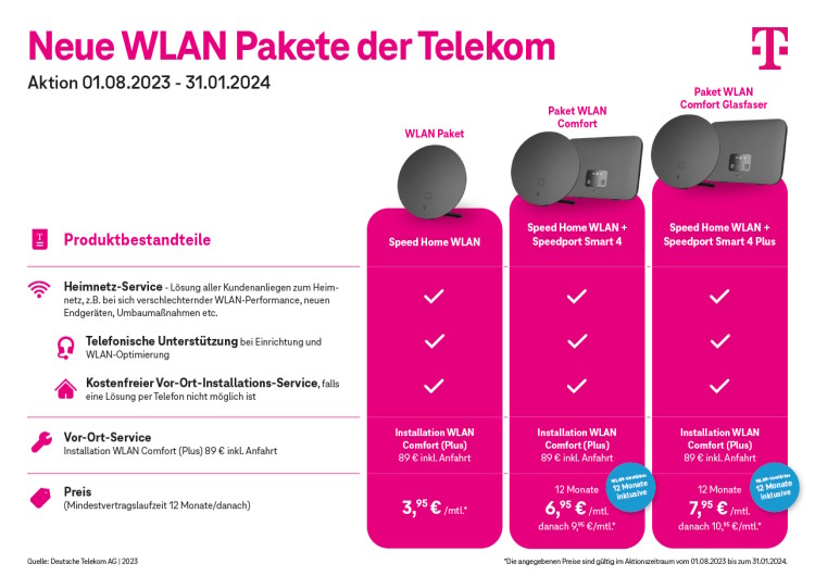 Neue WLAN-Pakete der Telekom ab August 2023