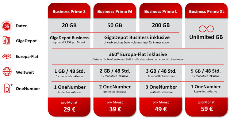 Die neuen Vodafone Business Prime Mobilfunktarife