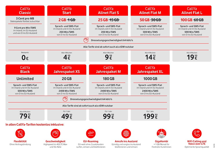CallYa Allnet Flat Tarife mit mehr Datenvolumen zum gleichen Preis