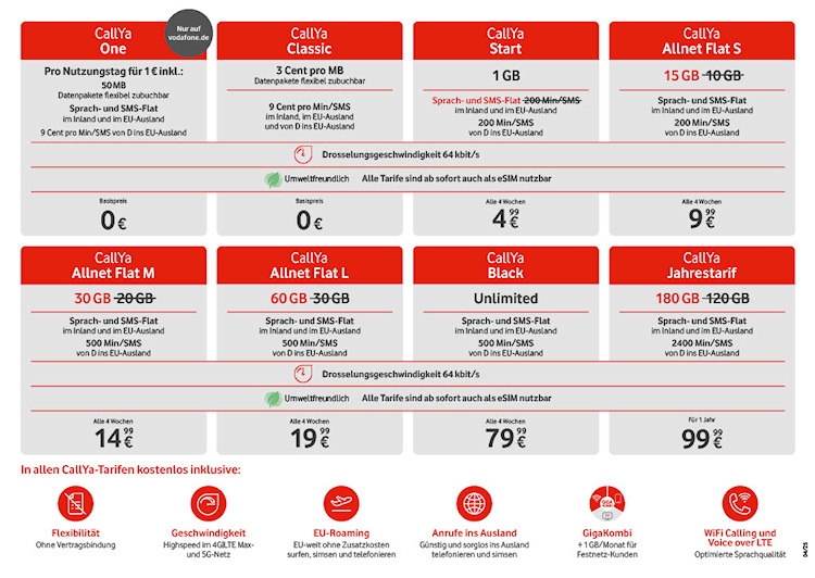Vodafone CallYa Tarife ab 09. April 2025 (Bild: Vodafone) Vodafone CallYa Tarife ab 09. April 2025