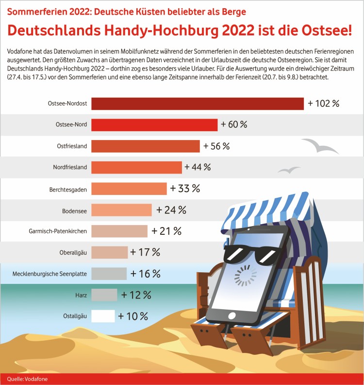 Datennutzung Deutschland