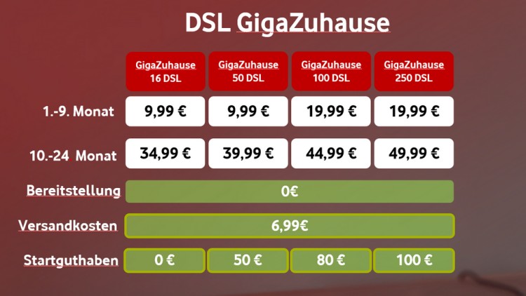Die neuen DSL-Tarife von Vodafone (Bild: Vodafone) Die neuen DSL-Tarife von Vodafone