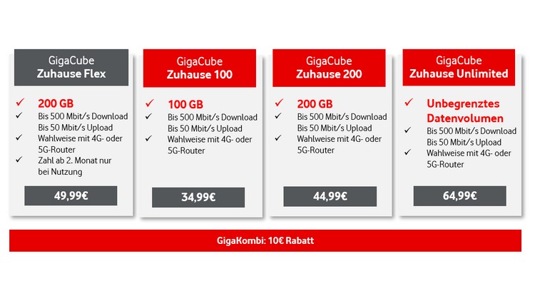 Neue Vodafone Festnetz-Tarife: GigaCube