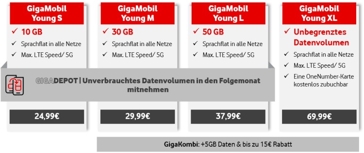 Die neuen GigaMobil Young Tarife ab Juni 2022