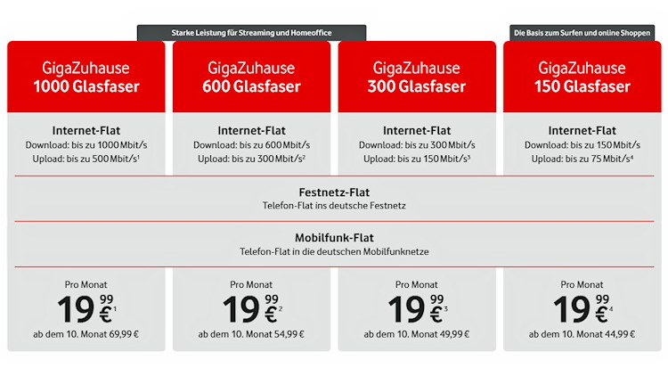 Vodafone hat ab dem 26. Oktober 2025 neue Glasfaser-Angebote (Bild: Vodafone) Vodafone hat ab dem 26. Oktober 2025 neue Glasfaser-Angebote