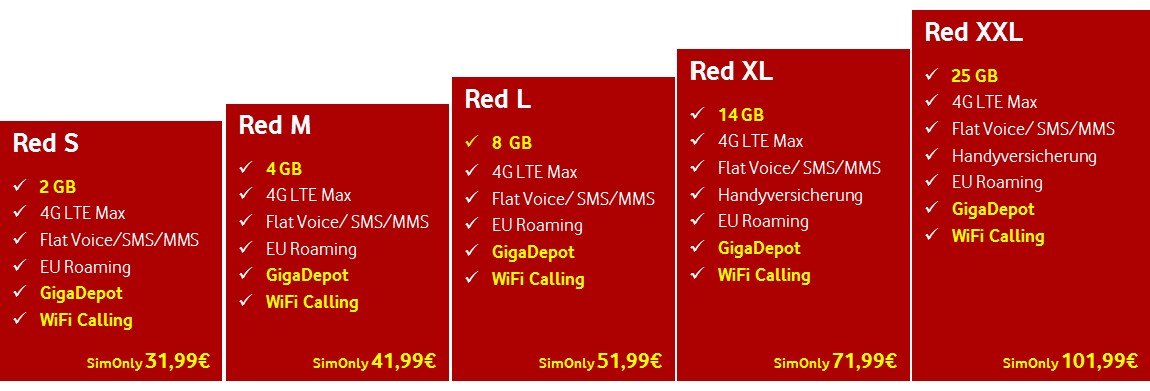 Neue Vodafone RED Tarife ab 11.04.2017