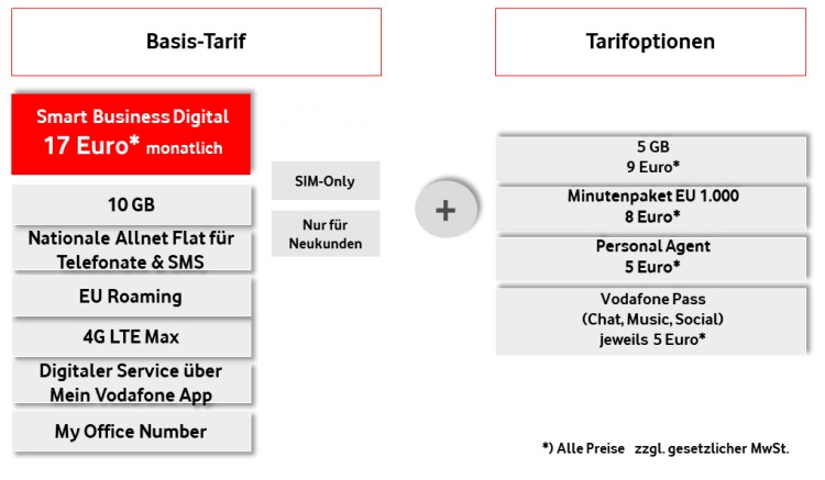 Vodafone Smart Business Digital Tarif Vodafone Smart Business Digital Tarif
