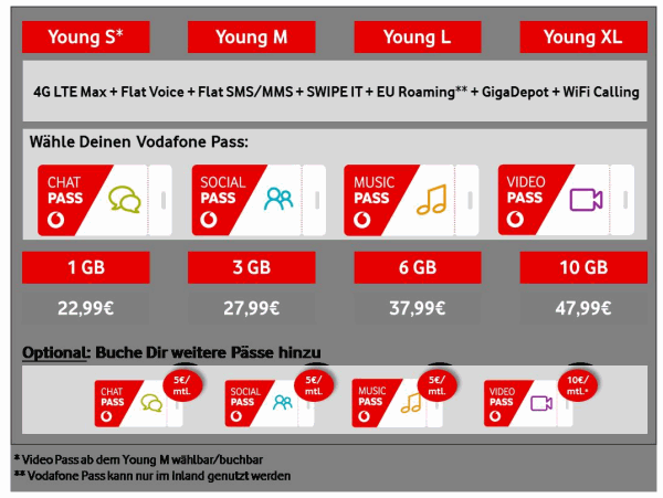 Neue Vodafone Young-Tarife - Übersicht (Bild: Vodafone) Neue Vodafone Young-Tarife - Übersicht